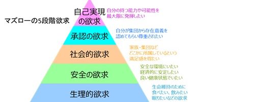 感性マーケティングブログ 共創価値 マーケティング4 0は おもてなしの心 日本マーケティング リテラシー協会 Jmla