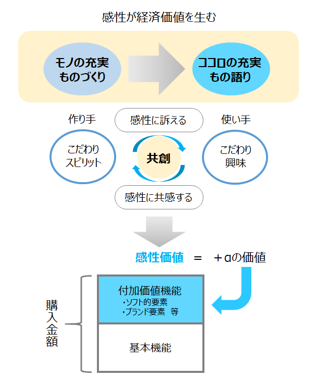 事業戦略に感性分析はなぜ必要か 日本マーケティング リテラシー協会 Jmla